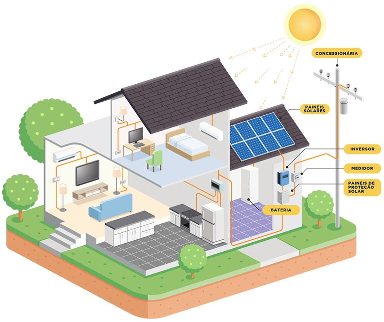 HÁ 10 ANOS INOVANDO NO MERCADO DE ENERGIA SOLAR